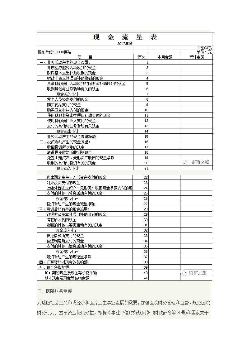 医院的财务报表与财务制度第3页