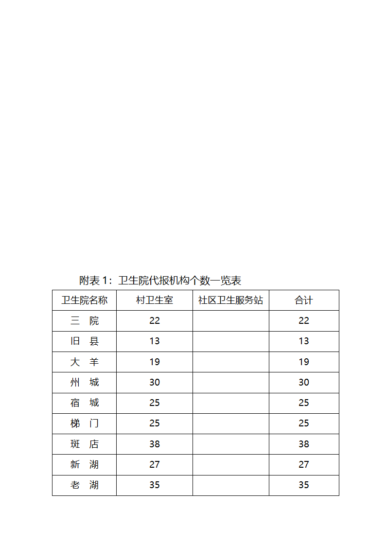 医院的财务报表与财务制度第27页