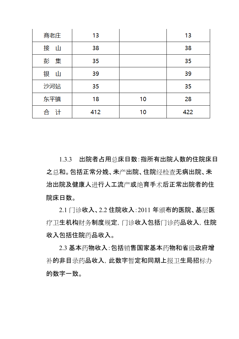 医院的财务报表与财务制度第28页