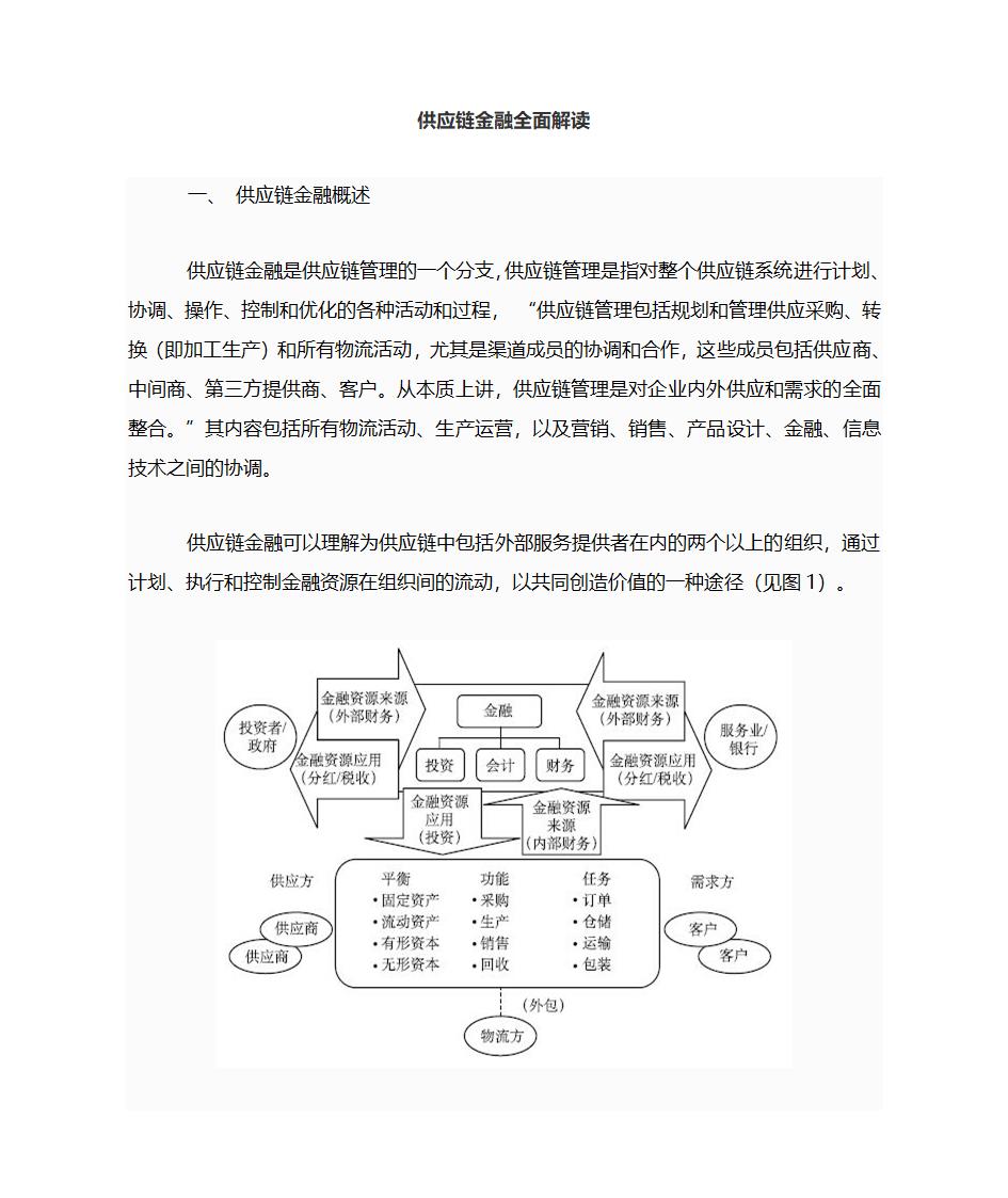 供应链金融第1页