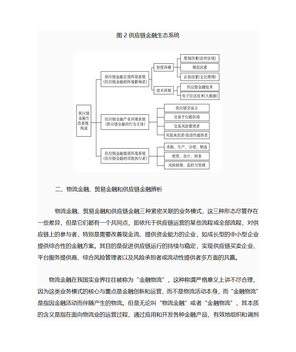 供应链金融第3页