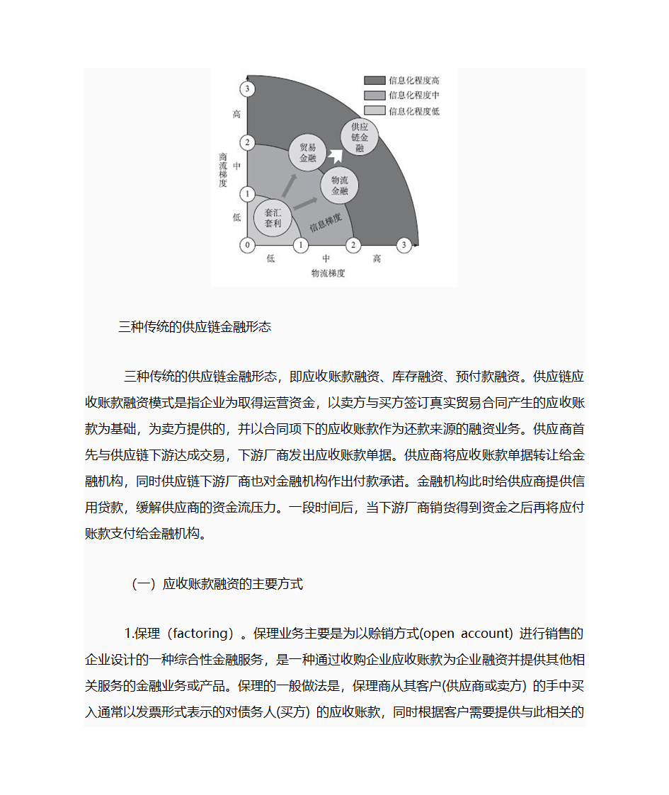 供应链金融第5页