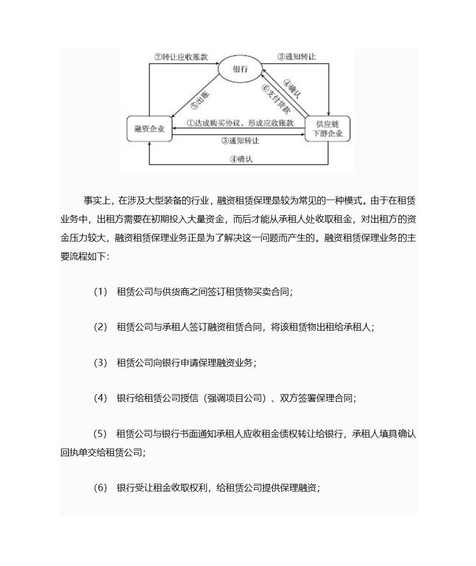 供应链金融第7页