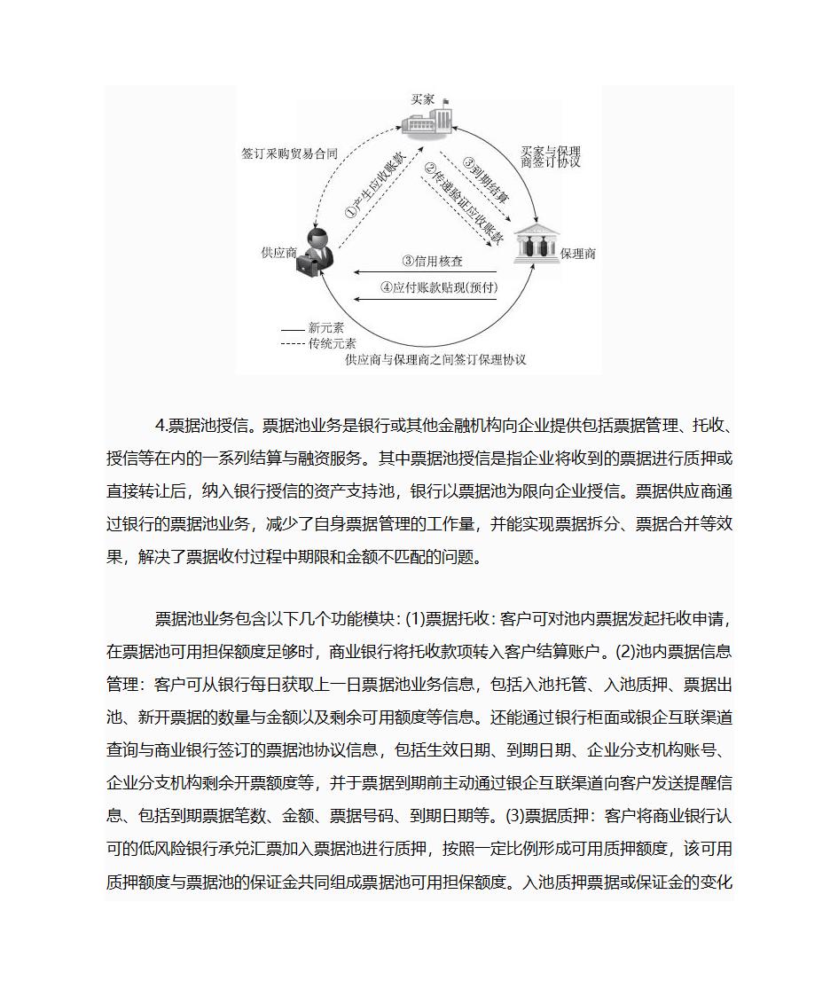 供应链金融第10页