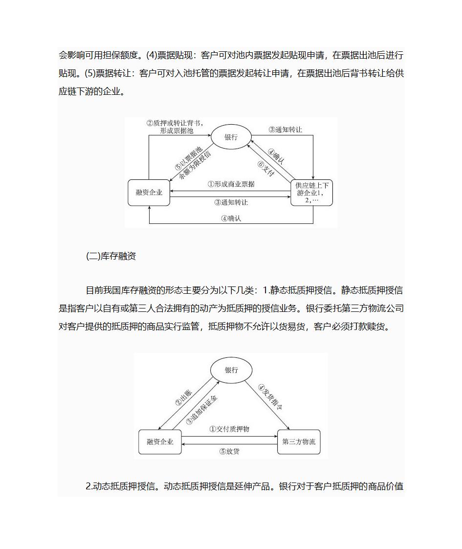 供应链金融第11页