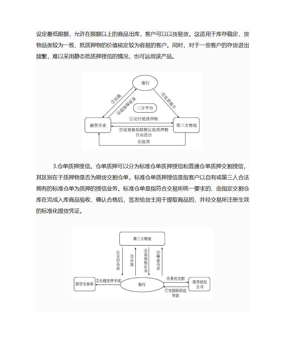 供应链金融第12页