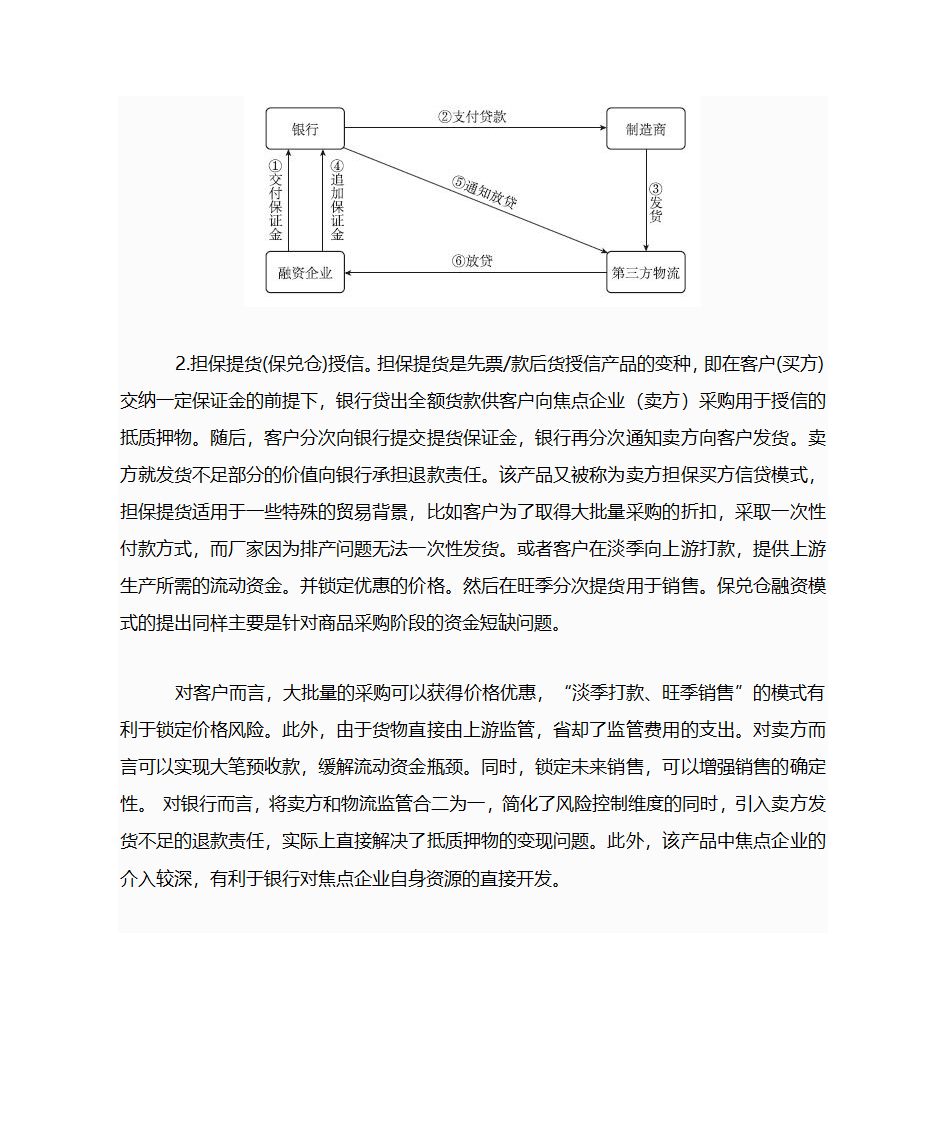 供应链金融第15页