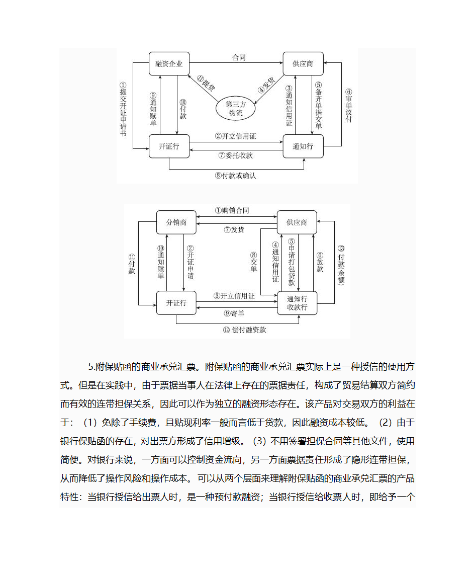 供应链金融第18页