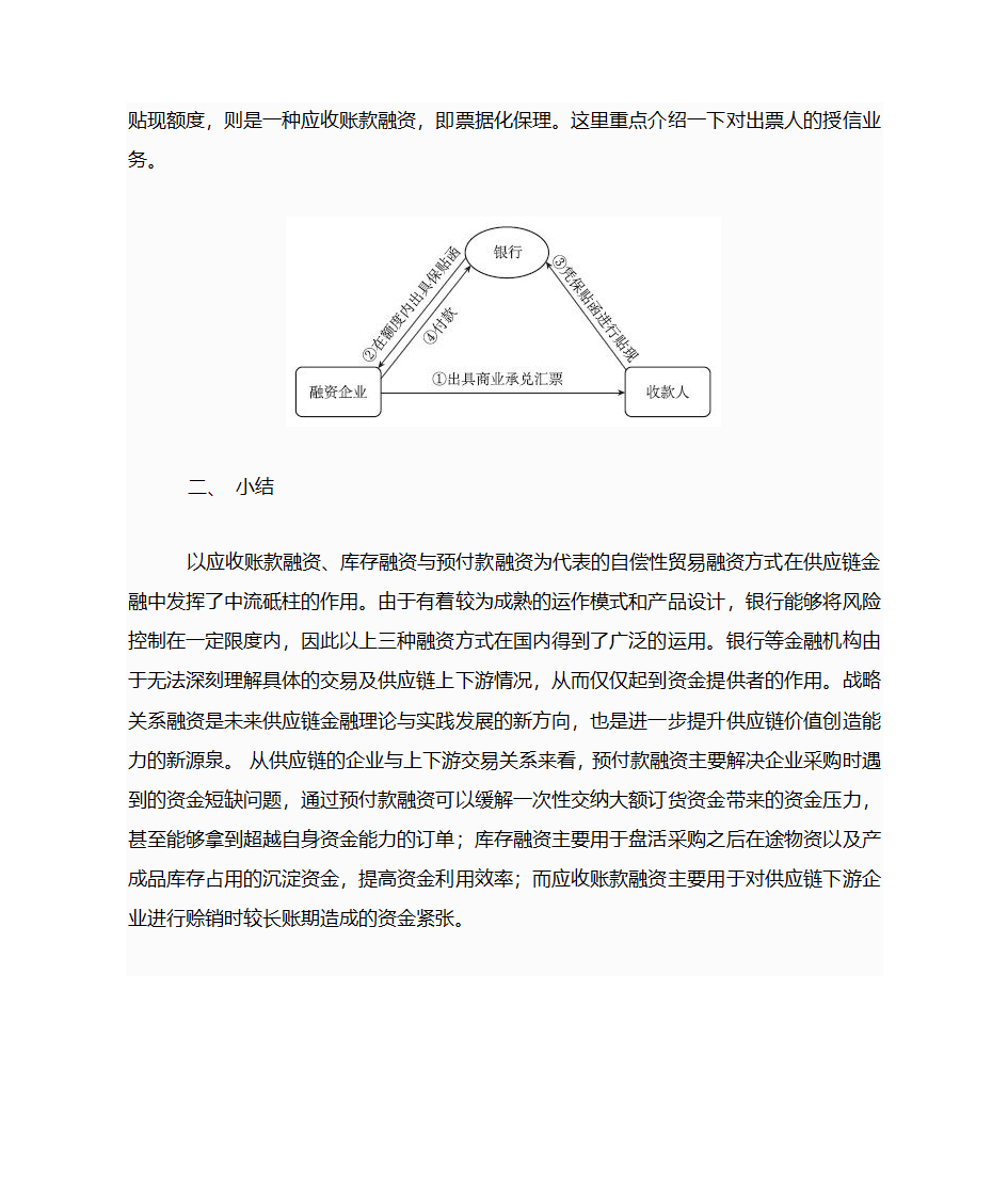 供应链金融第19页