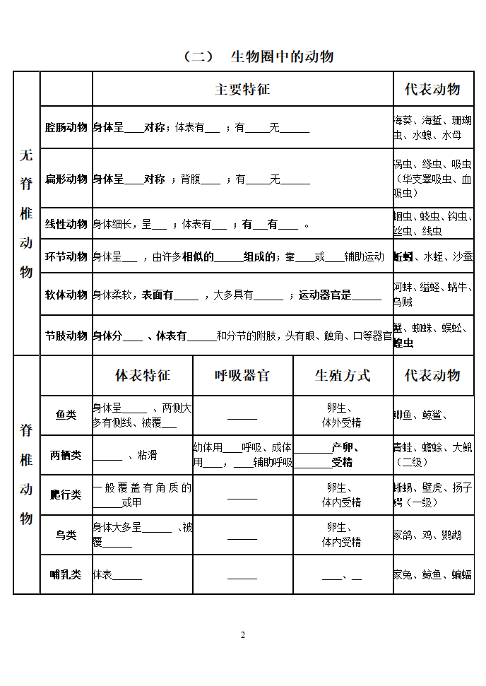 专题八  生物的多样性（第一课时）复习学案（无答案）.doc第2页