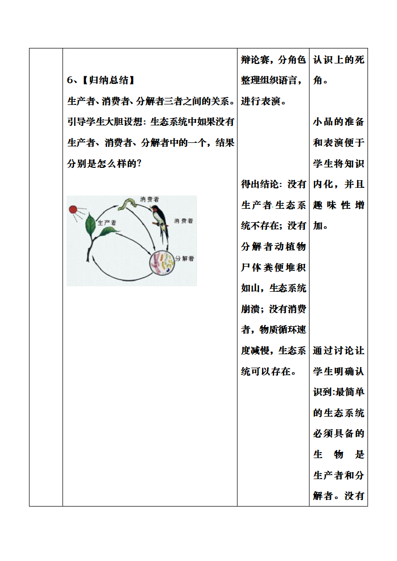 济南版生物八年级下册 《生态系统的组成》教案.doc第8页