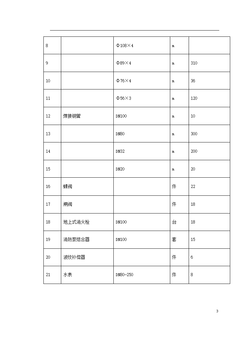 义乌医院管网管道安装施工方案.doc第3页