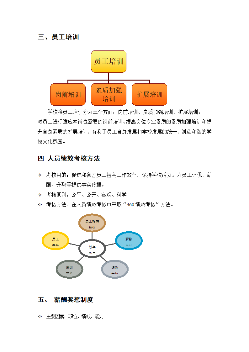 教育培训机构策划书.docx第16页