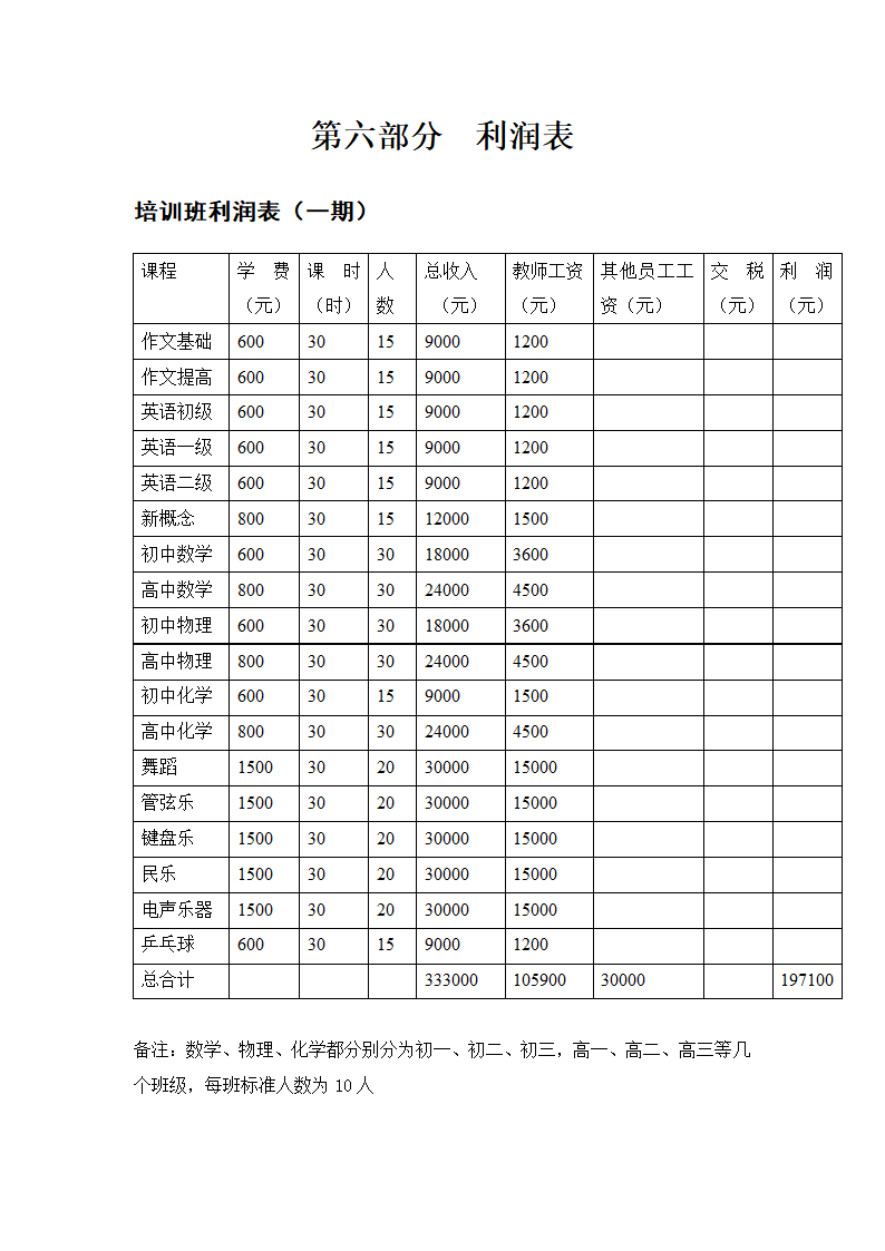 教育培训机构策划书.docx第18页