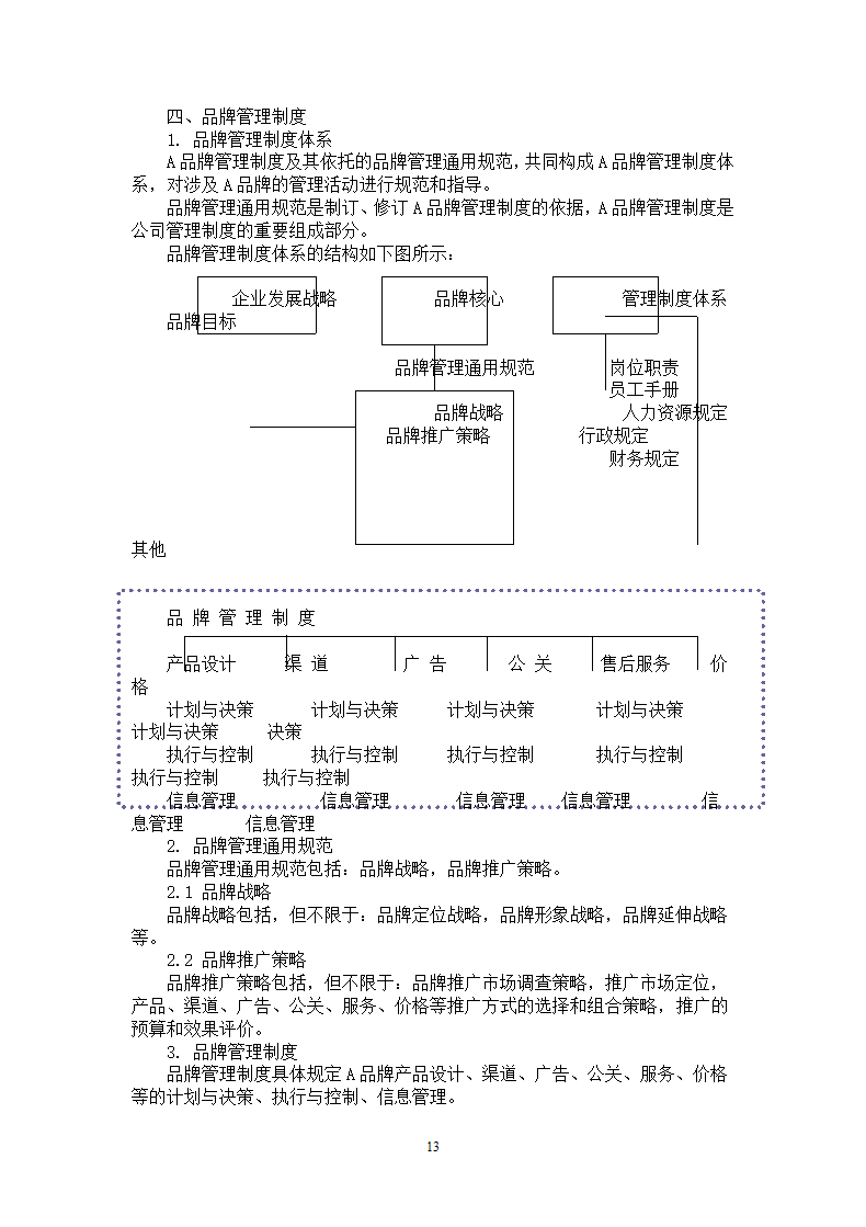 品牌管理大纲策划书.docx第13页