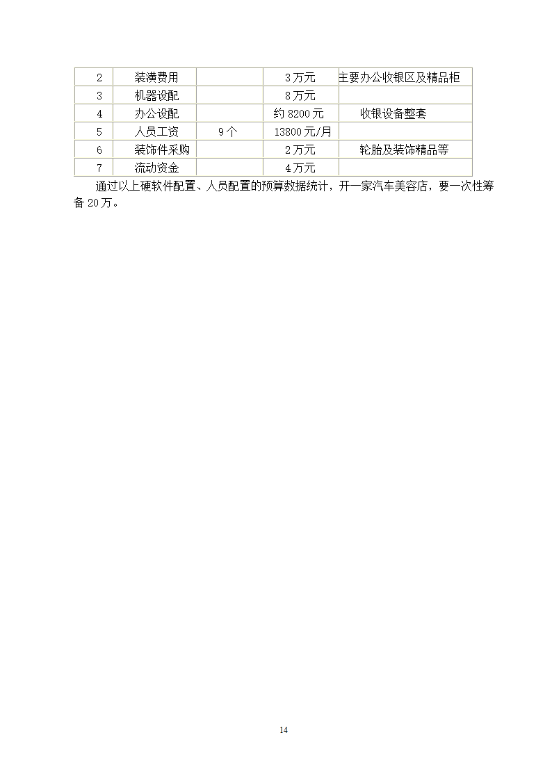 高端汽车美容商业计划书.docx第14页