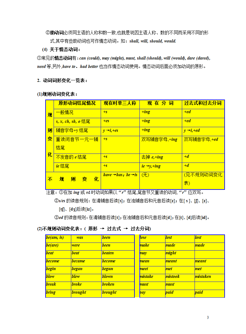 突破07 动词(短语)-2023年中考英语复习语法知识专项突破（含解析）.doc第3页