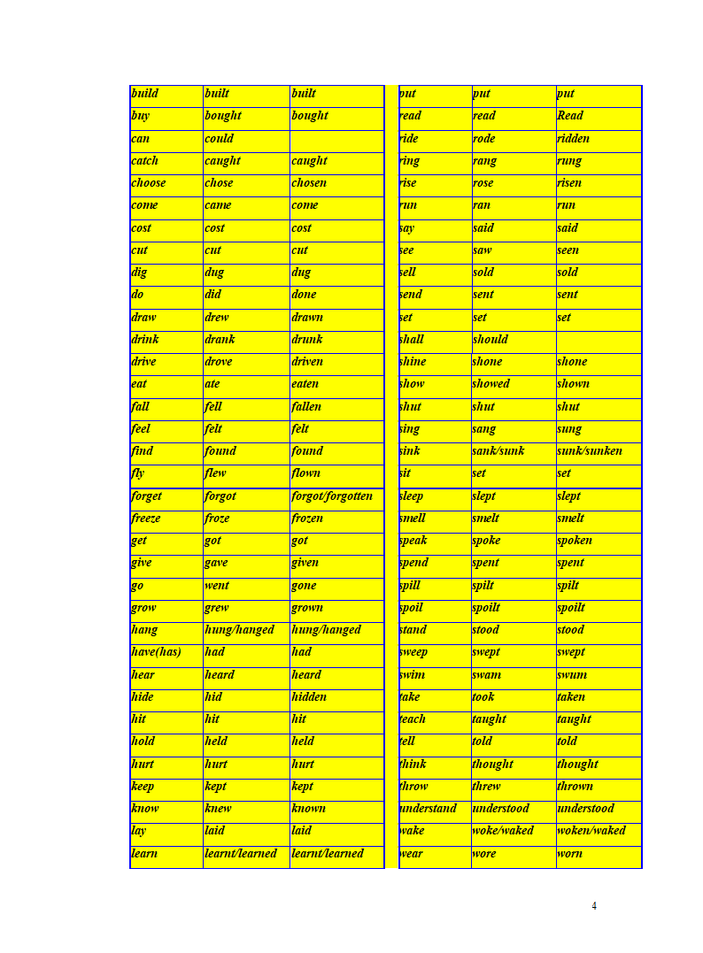 突破07 动词(短语)-2023年中考英语复习语法知识专项突破（含解析）.doc第4页