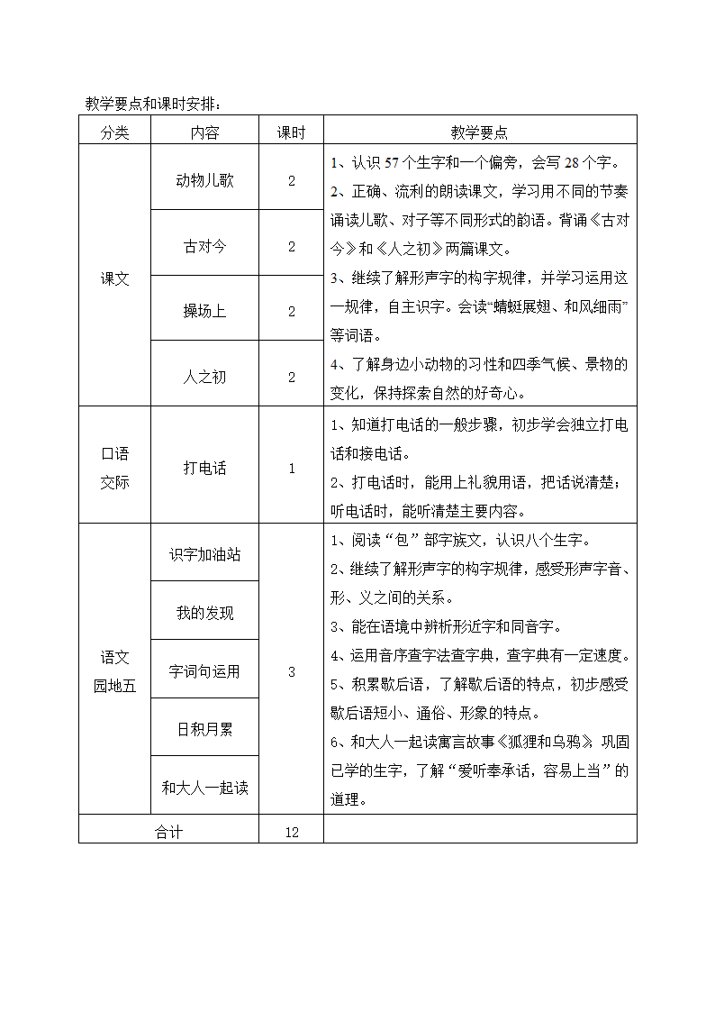 部编版一年级下册语文第5-8单元教材分析及教学要点.doc第2页