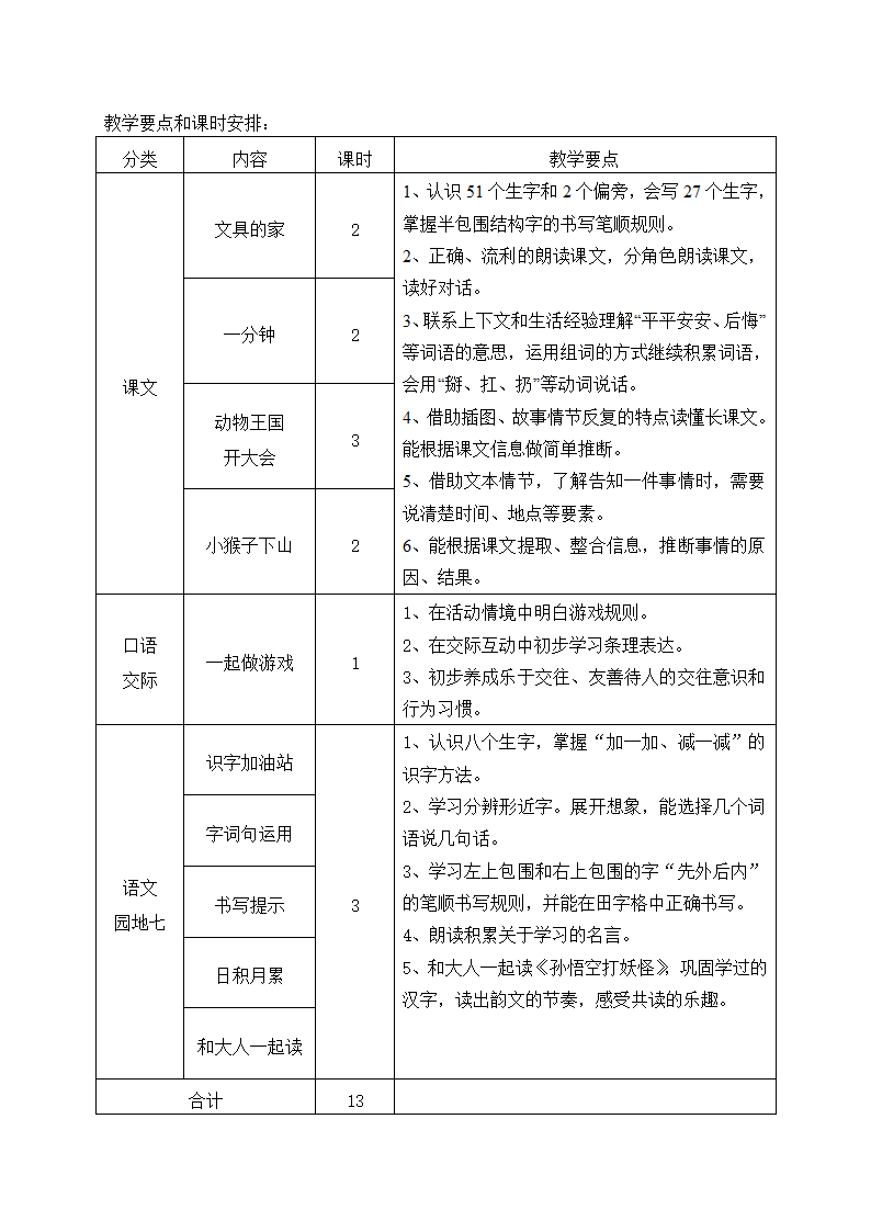 部编版一年级下册语文第5-8单元教材分析及教学要点.doc第6页