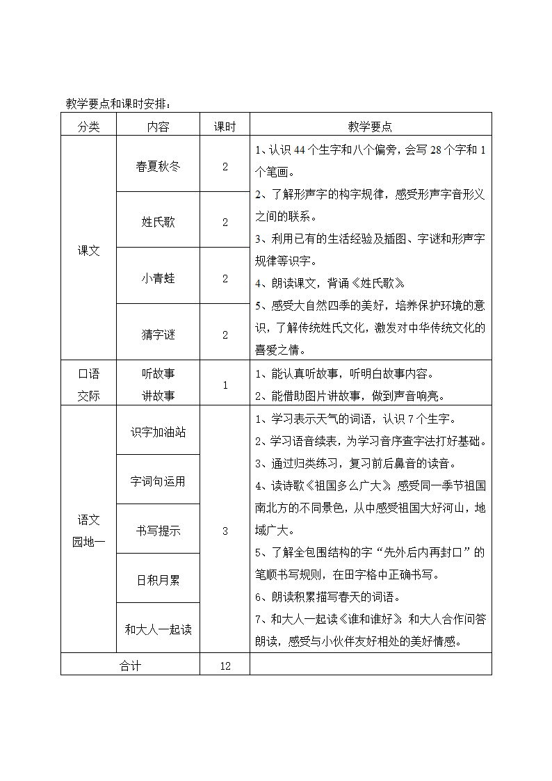 部编版一年级下册语文第1-4单元教材分析及教学要点.doc第2页