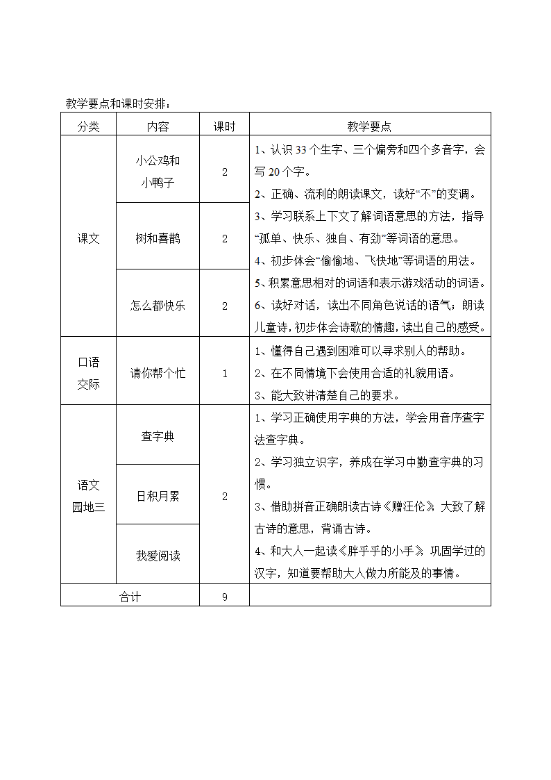 部编版一年级下册语文第1-4单元教材分析及教学要点.doc第6页