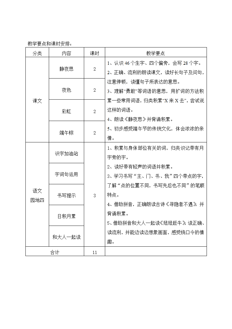 部编版一年级下册语文第1-4单元教材分析及教学要点.doc第8页