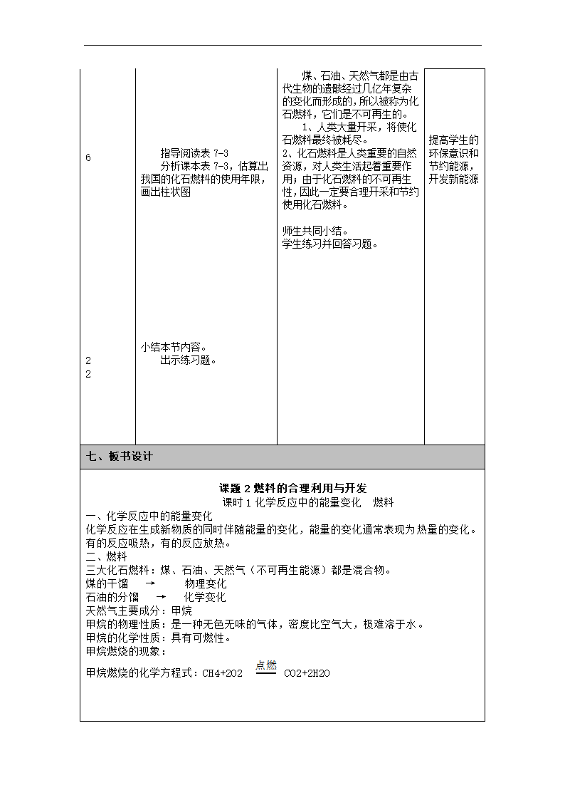 第七单元课题2燃料的合理利用与开发 课时1化学反应中的能量变化  燃料教案  九年级化学人教版上册（表格式）.doc第4页