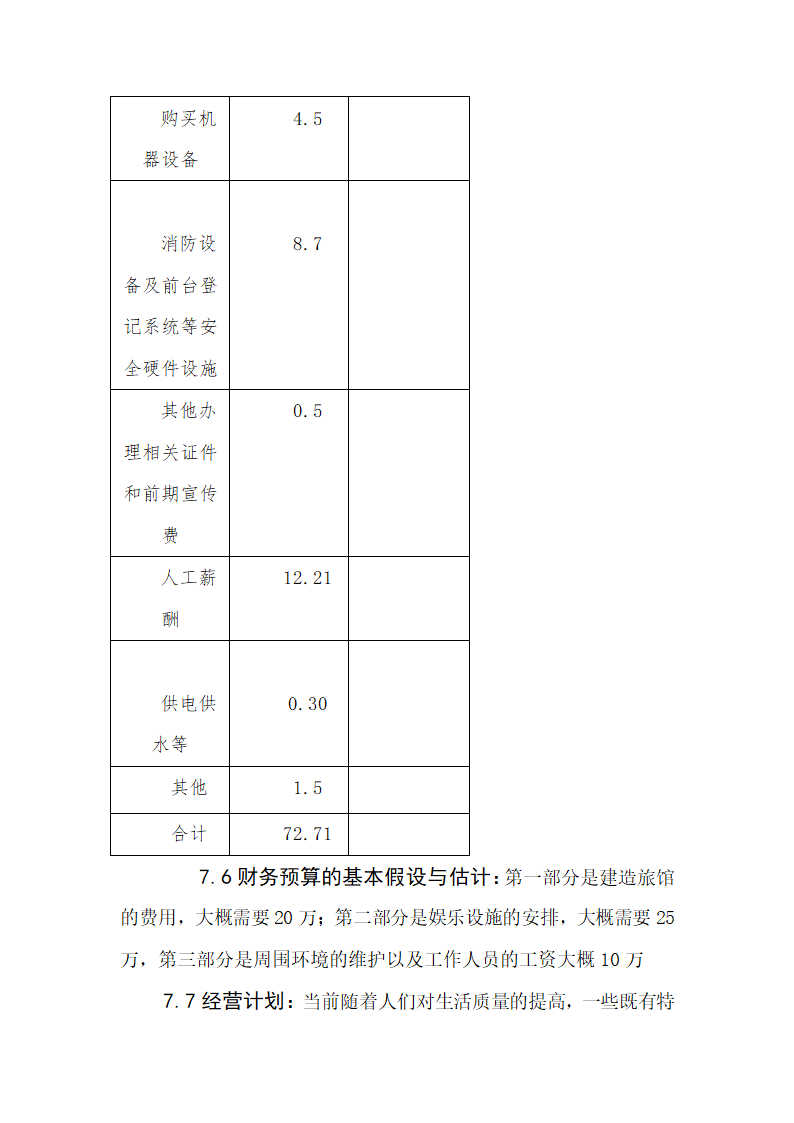 青年旅舍项目商业计划书.docx第27页