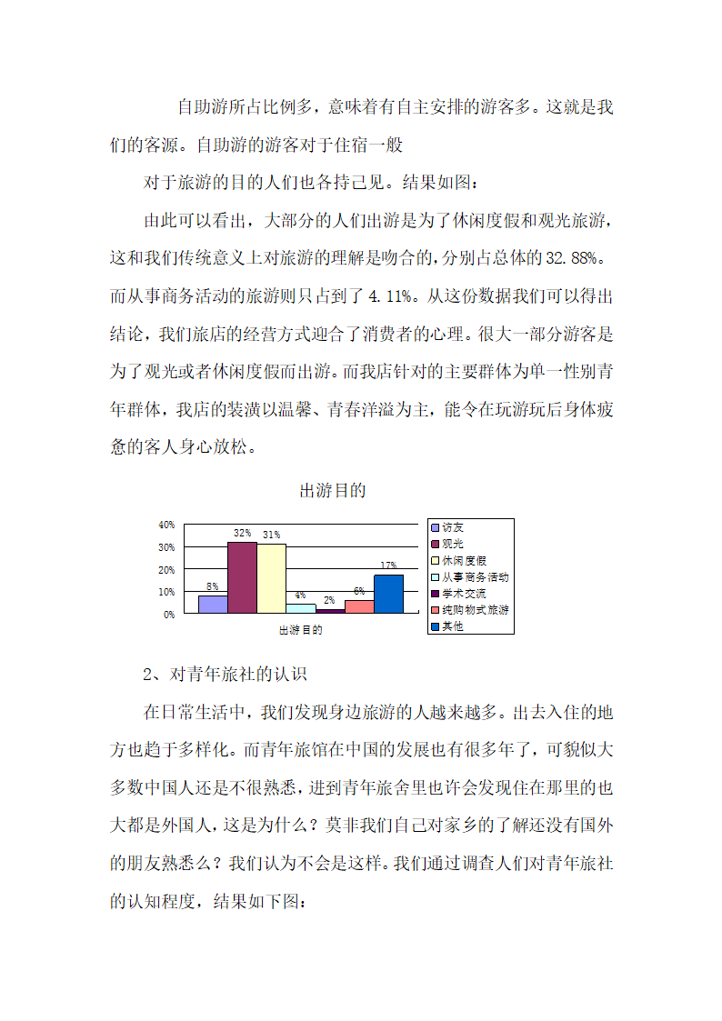 青年旅舍项目商业计划书.docx第38页