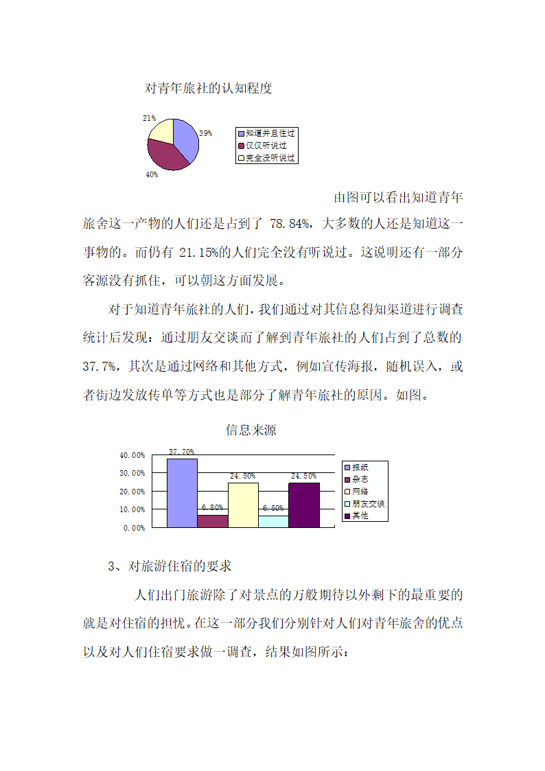 青年旅舍项目商业计划书.docx第39页