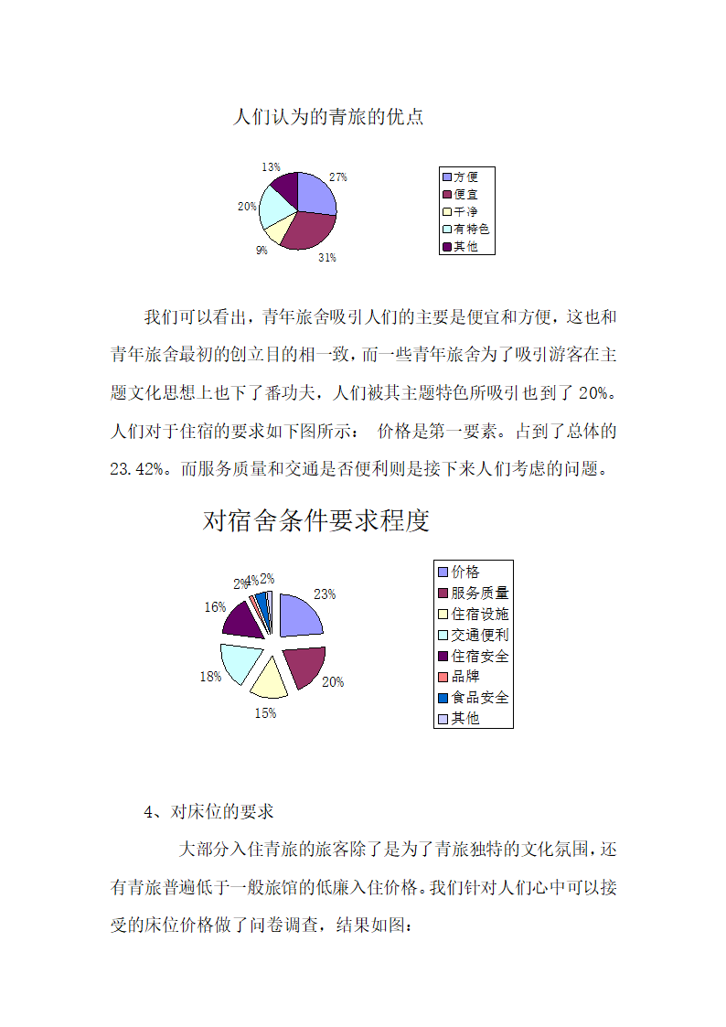 青年旅舍项目商业计划书.docx第40页