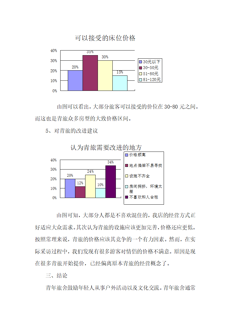 青年旅舍项目商业计划书.docx第41页