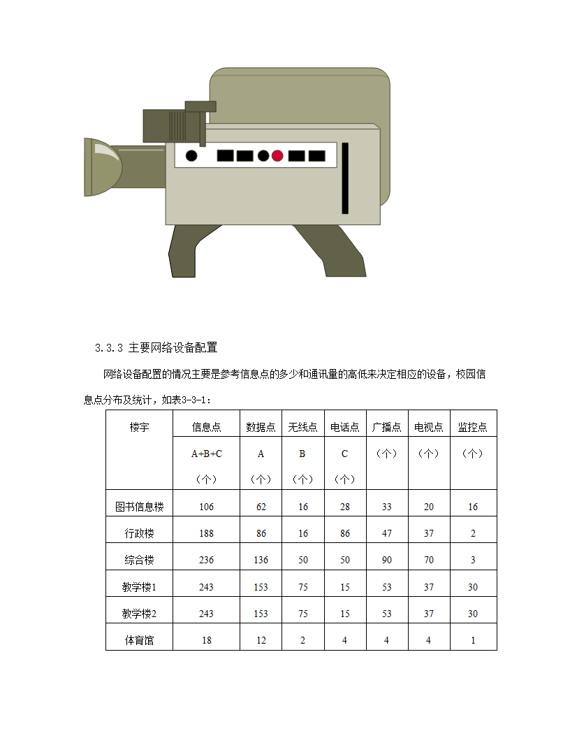 xx职业技术学院新校区校园网设计方案.doc第25页