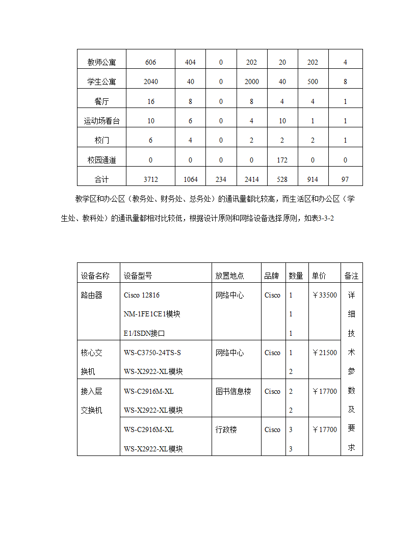 xx职业技术学院新校区校园网设计方案.doc第26页