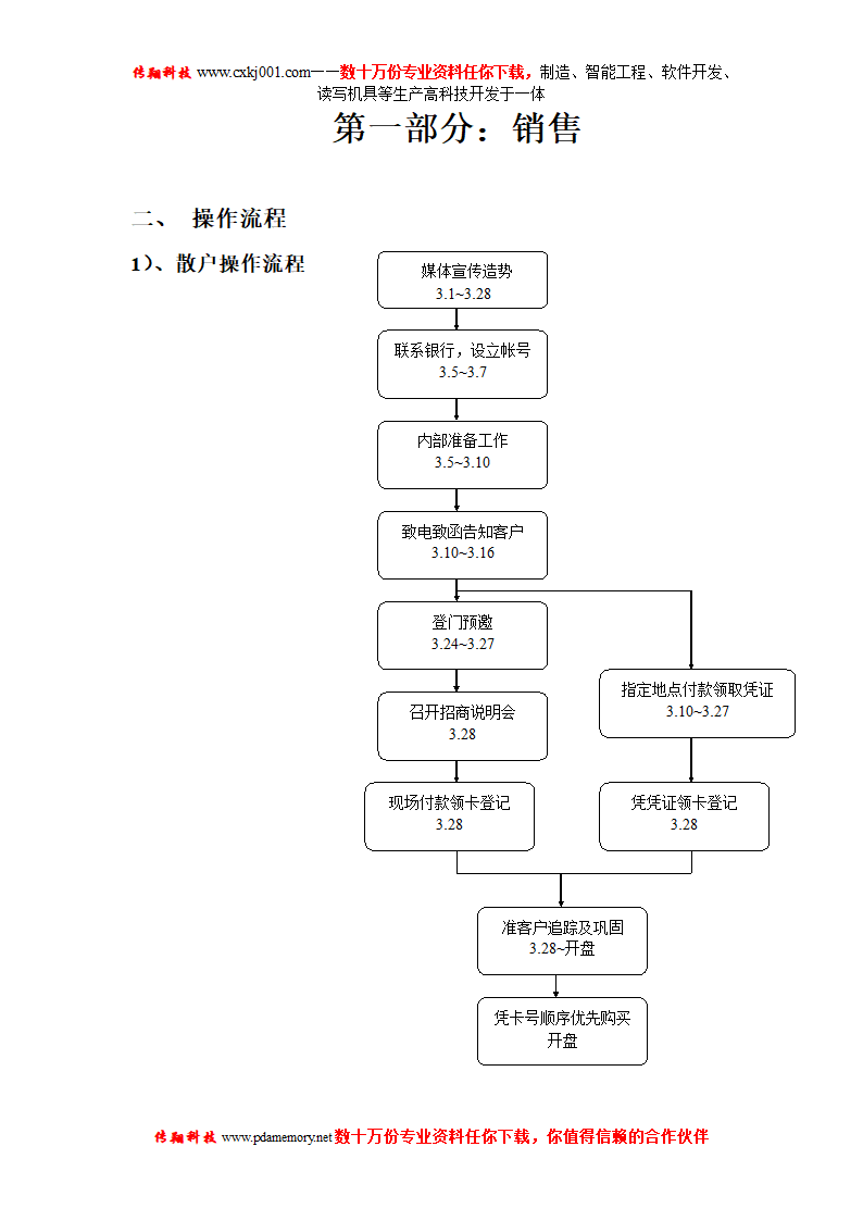 会员卡模板第2页