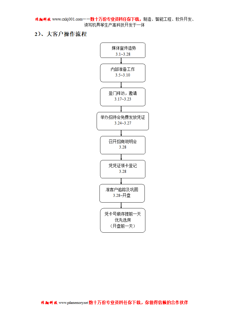 会员卡模板第3页