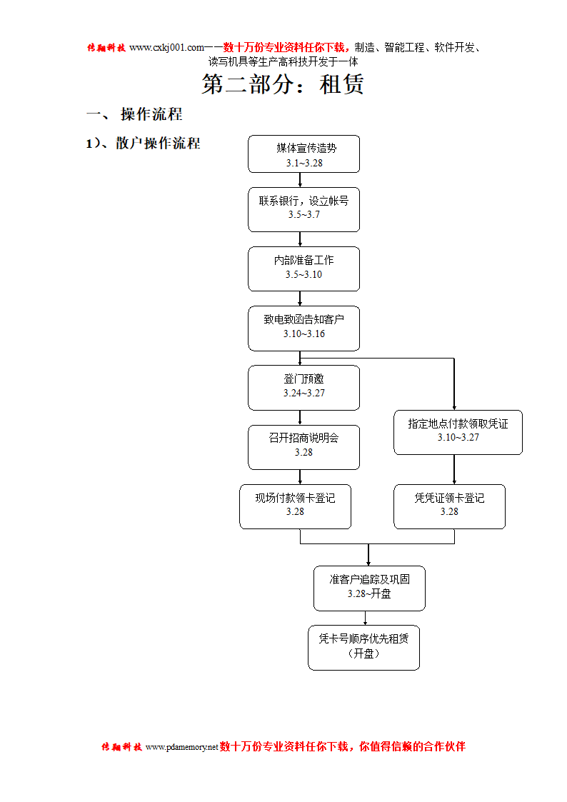 会员卡模板第10页