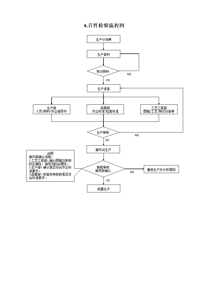 品管部主要工作流程图.docx第4页