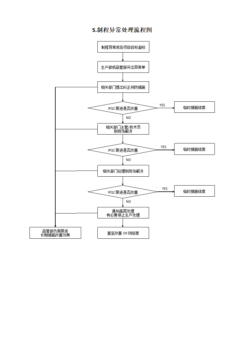 品管部主要工作流程图.docx第5页