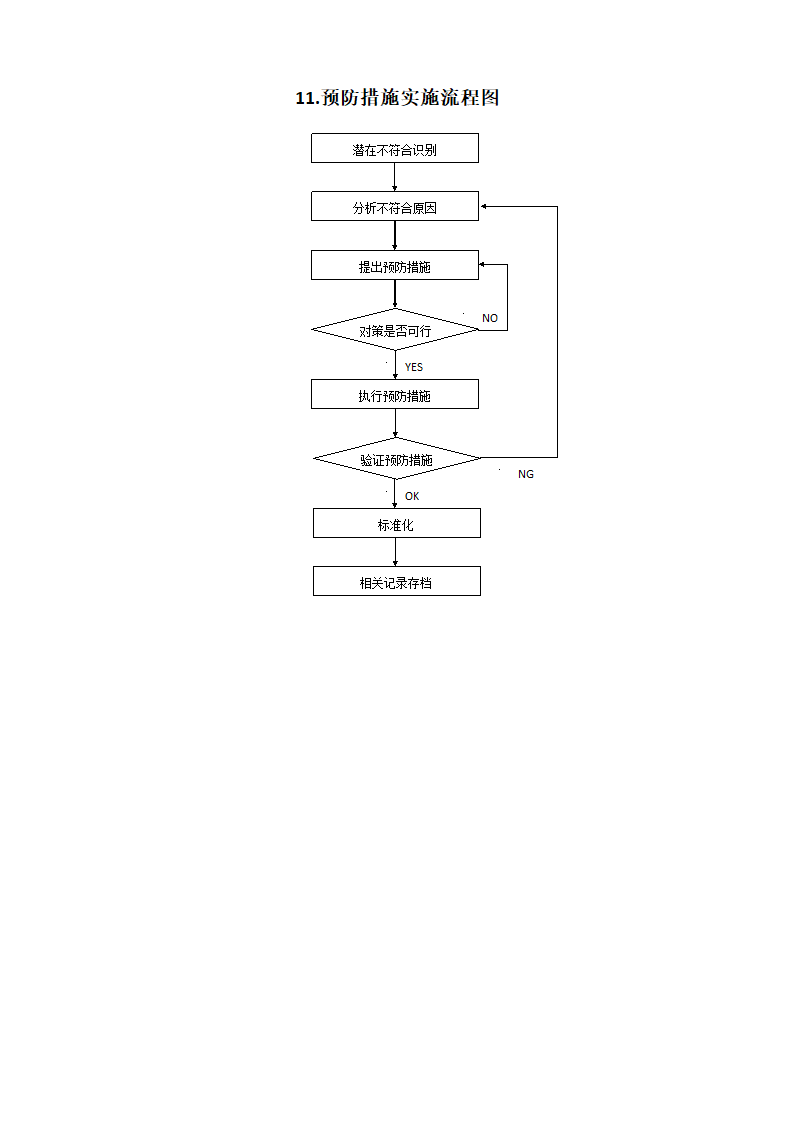 品管部主要工作流程图.docx第11页