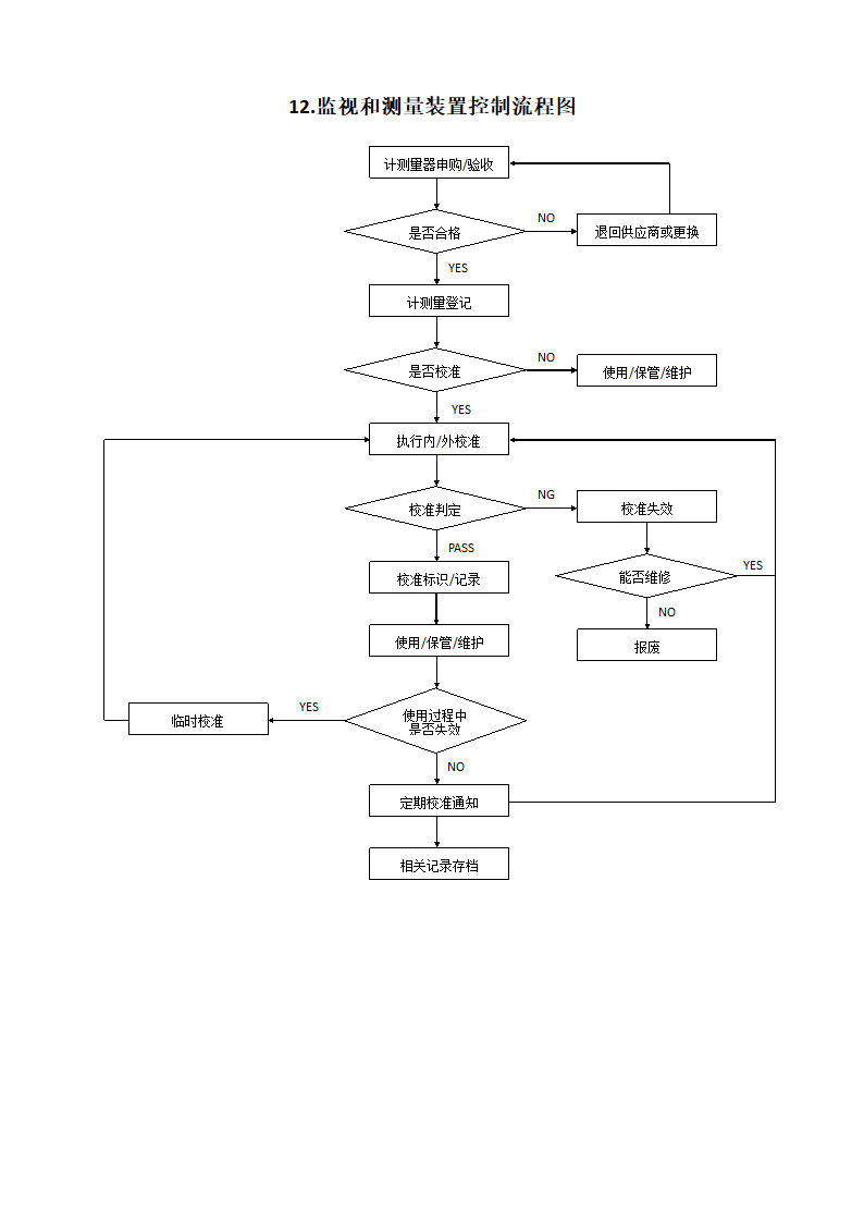 品管部主要工作流程图.docx第12页