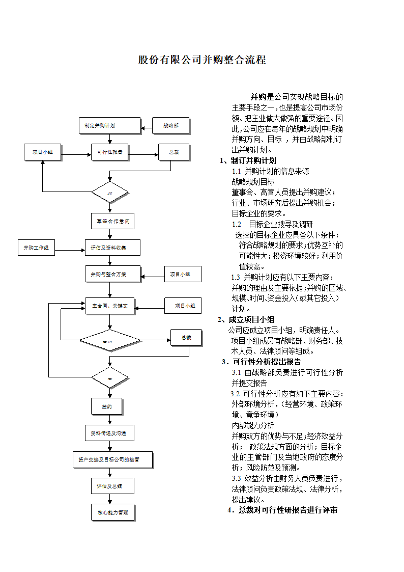 股份有限公司并购整合流程.doc第1页