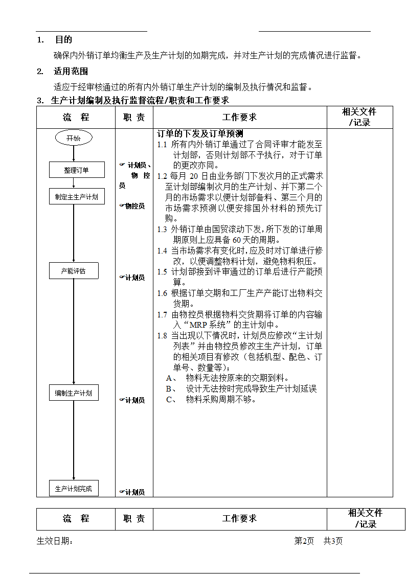 生产计划编制及执行监督流程.doc第2页