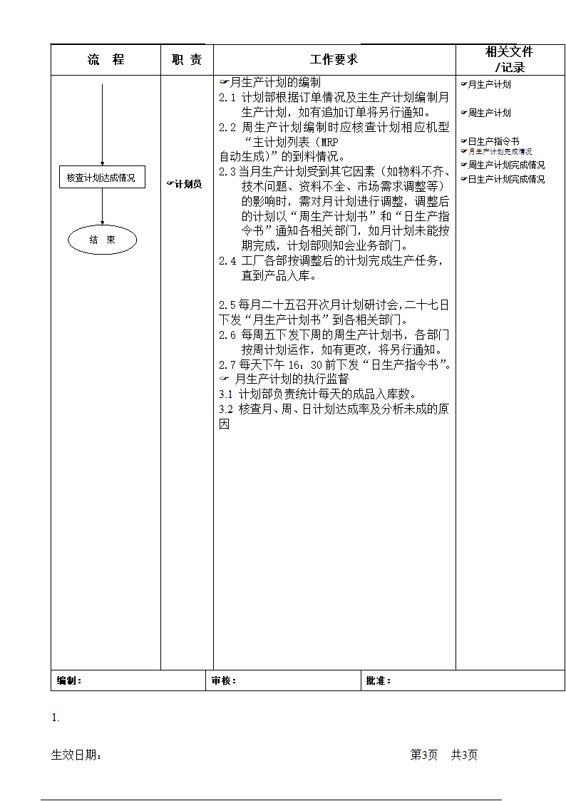 生产计划编制及执行监督流程.doc第3页