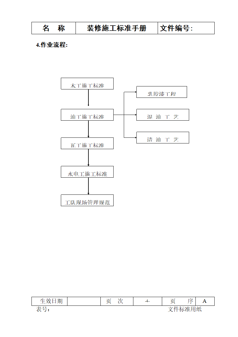 装修施工标准手册-施工流程及常用表格.doc第4页