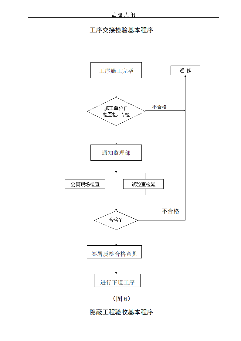 建设工程项目监理大纲流程含图表.doc第6页