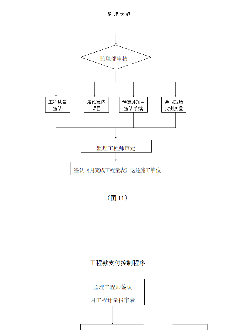 建设工程项目监理大纲流程含图表.doc第11页