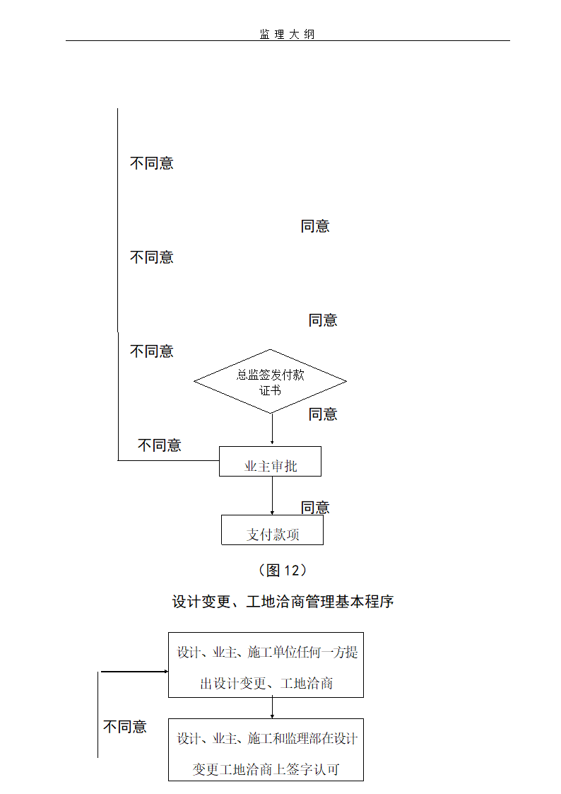 建设工程项目监理大纲流程含图表.doc第12页