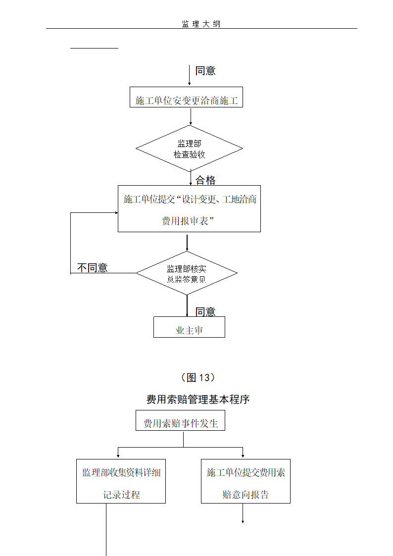 建设工程项目监理大纲流程含图表.doc第13页